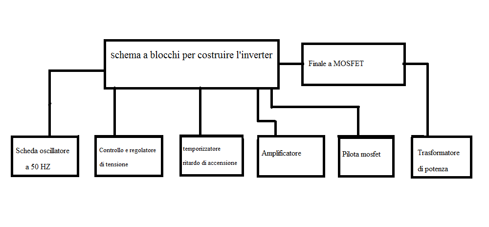 ForumEA/L/inverter a blocchi.png